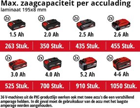 Einhell Accu Kap-/ Verstekzaag TE-SM 36/210 Li