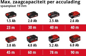 Einhell TE-CS 18/150 Li Solo Accu-handcirkelzaag
