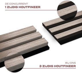AkuPanel 240 cm Walnoot   - Akoestische panelen