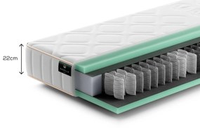 Gazella Comfort II Pocketvering Matras – Bij Swiss Sense
