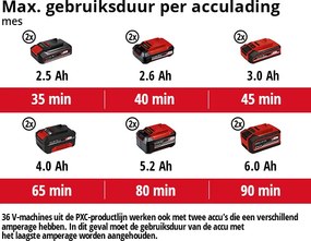 Einhell AGILLO 36/255 Accu Bosmaaier
