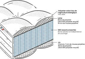 Matras Origine 580 pocketveren, semi-stevig