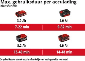 Einhell VENTURRO 18/210 Li BL Solo - Accu Bladblazer&amp;Bladzuiger