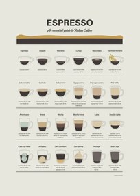 Ilustratie Espresso Guide, Dion Gem