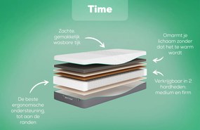 Rhythm Time Matras – Bij Swiss Sense