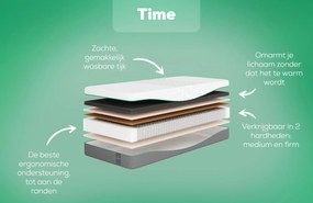 Rhythm Time Matras – Bij Swiss Sense