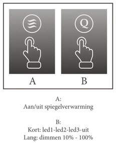 Sanicare Tutti LT1 spiegel met verwarming, verlichting, LED strook en touch bediening 60cm