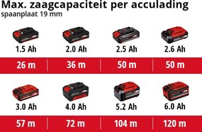 Einhell TE-CS 18/89 Li Solo Accu Mini cirkelzaag