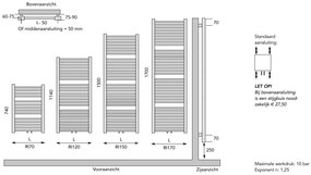 Instamat Rim handdoekradiator 114x50cm zwart mat 634W