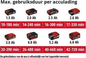 GC-CL 18 Li E Solo - Accu Bladblazer - Power X-Change