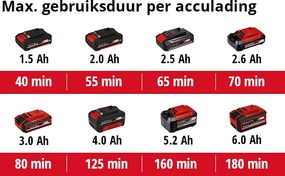 Einhell GE-CT 18 Li KIT 2,0 Ah Accu Grastrimmer