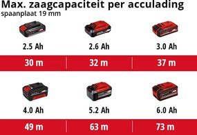 Einhell Accu Handcirkelzaag TP-CS 18/190 Li BL Solo