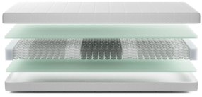 Gazella Online-Only II Pocketvering Matras – Bij Swiss Sense