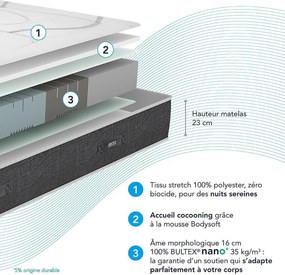 Ensemble matras mousse HR Smart Repair + bedbodem