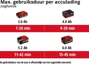 Einhell VENTURRO 18/210 Li BL Solo - Accu Bladblazer&amp;Bladzuiger