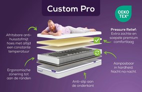 KAMEO Custom Pro Aanpasbaar Matras – Pressure Relief – Bij Swiss Sense