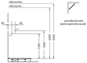 Polysan Mola douchepaneel 130x21cm wit