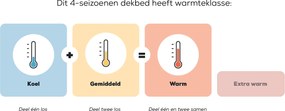Dekbed The Basic One – 4-seizoenen – Bij Swiss Sense