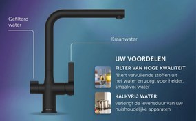 Schutte Aquadot digitale keukenkraan met smart control RVS