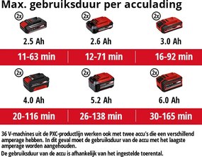 Einhell GP-LB 36/210 Li E Accu Bladblazer Koolborstelloos