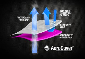 Platinum Aerocover loungesethoes 235x235x70 cm.