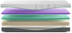 Rhythm Pace Matras – Bij Swiss Sense