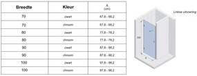 Riho Scandic X101 douchedeur linksdraaiend 70x200cm chroom
