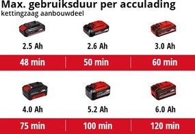 Einhell GE-HC 18 Li T Kit Accu Multitool