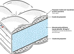 Schuimmatras, heel stevig H17 cm
