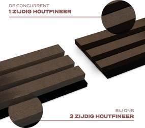 AkuPanel 300 cm Donker Walnoot   - Akoestische panelen