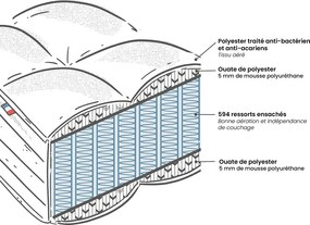 Matras met 594 pocketveren, stevig, H19 cm