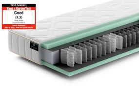 Gazella Comfort II Pocketvering Matras – Bij Swiss Sense