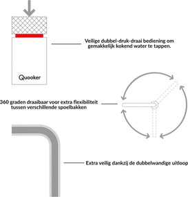 Quooker Fusion round losse kokend waterkraan zonder boiler Chroom