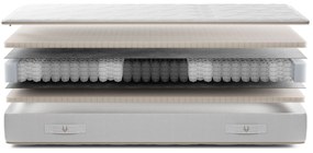 Gazella Comfort III Pocketvering Matras – Bij Swiss Sense