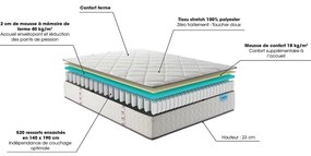Ensemble matras met veren en lattenbodem, Cheer Bed