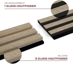 AkuPanel 300 cm Naturel Eiken   - Akoestische panelen