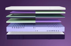 KAMEO Flex Aanpasbaar Matras – Bij Swiss Sense