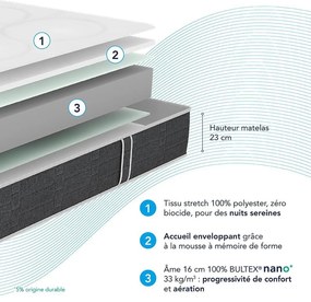 Ensemble met HR schuimmatras + Comforting bedbodem