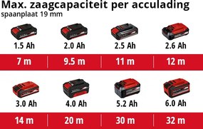 Einhell TE-JS 18/80 Li Solo Decoupeerzaag