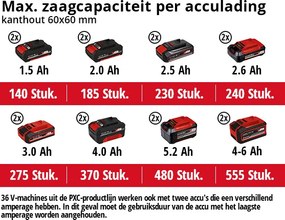 Einhell Accu Kap-/ Verstekzaag TE-SM 36/210 Li