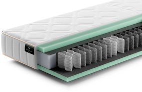 Gazella Comfort II Pocketvering Matras – Bij Swiss Sense