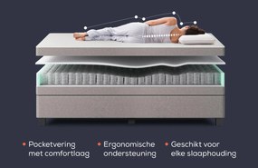 Boxspring Essence Arc - Snel leverbaar – Bij Swiss Sense