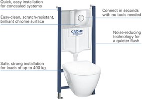 Grohe Serel Quickfix complete toiletset met Rapid SL inbouwreservoir en chromen bedieningspaneel