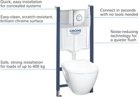 Grohe Serel Quickfix complete toiletset met Rapid SL inbouwreservoir en chromen bedieningspaneel