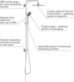 Grohe Vitalio Joy Quickfix 260 regendoucheset met 6 straalsoorten Ø26cm chroom