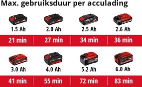 Einhell TE-SW 18/610 Li-Solo accu veegmachine