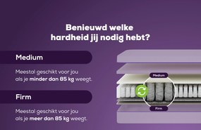 KAMEO Custom Pro Aanpasbaar Matras – Bij Swiss Sense