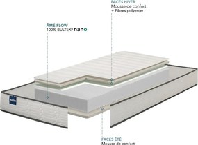 Bultex® nano-schuimmatras, stevige ondersteuning, stevig ligcomfort, I RELAX FERME