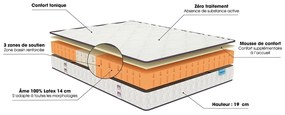 Ensemble stevige matras latex en lattenbodem, Happy Lit